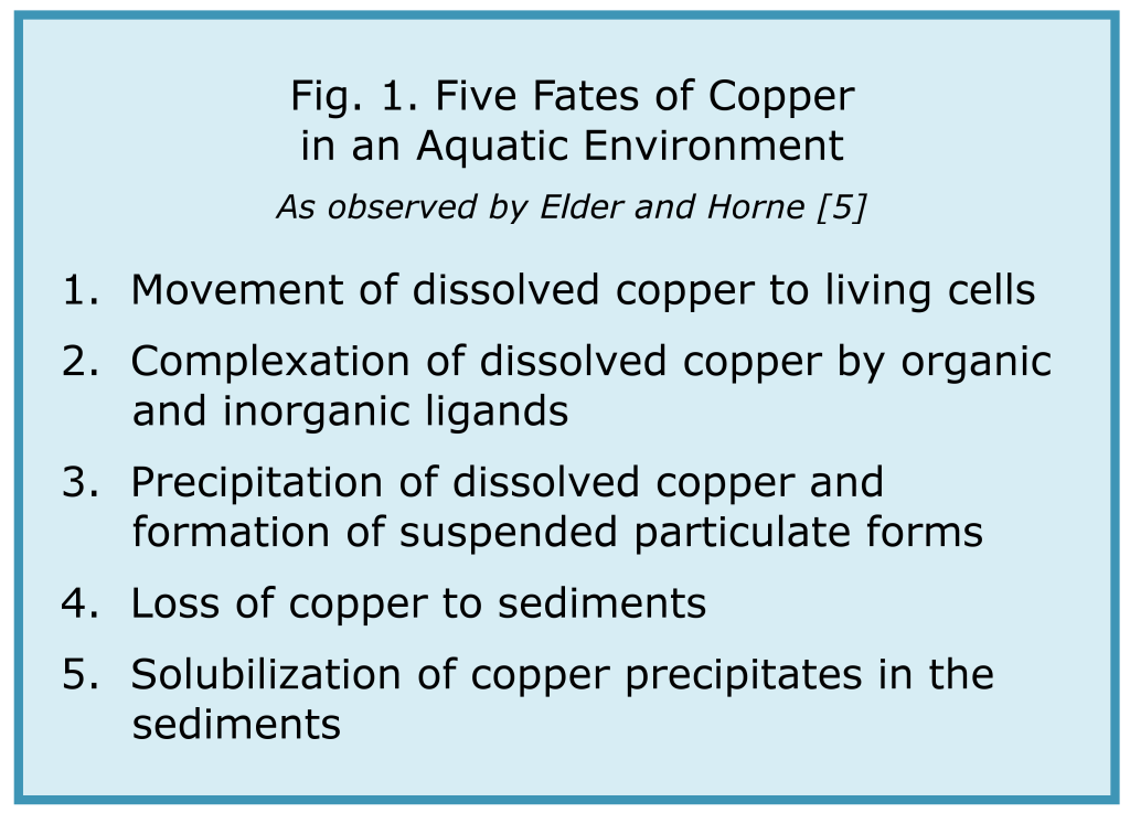 Copper in an aquatic environment