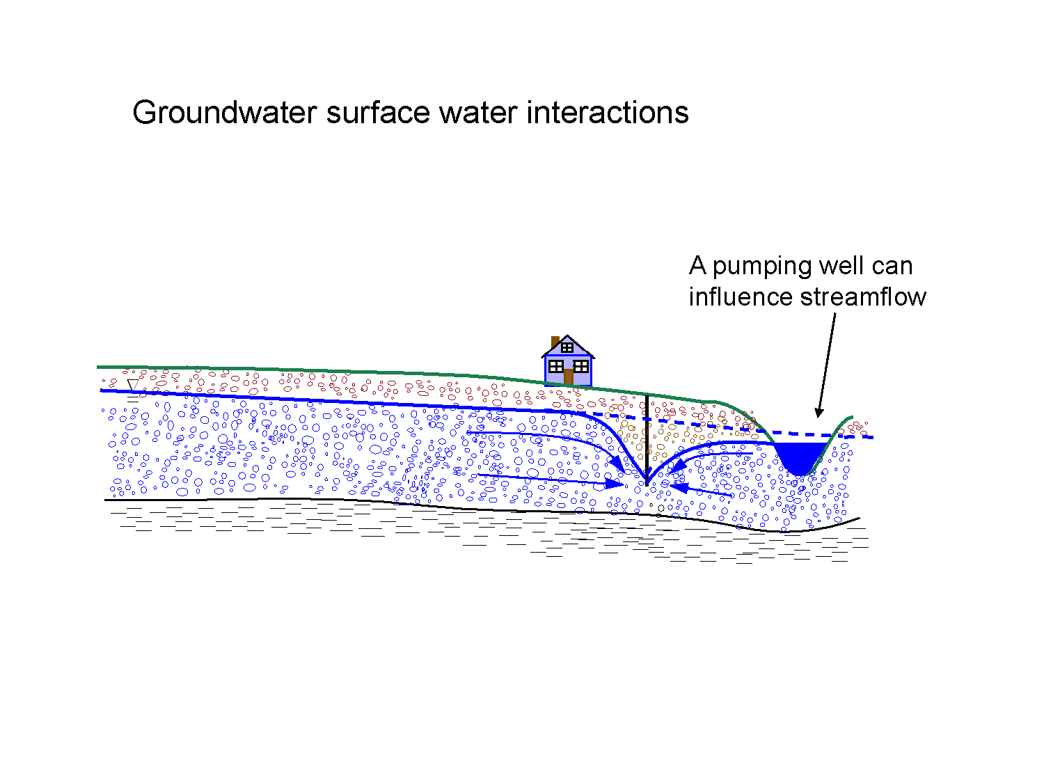 groundwater diagram